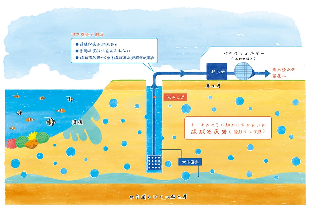 雪塩の原料となる地下海水