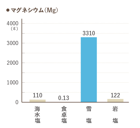 グラフ1