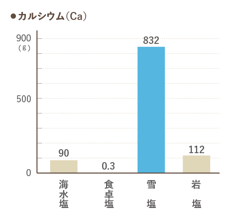 グラフ3