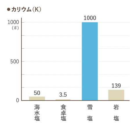 グラフ4